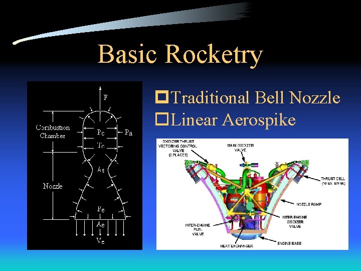 Basic Rocketry p. Traditional Bell Nozzle o. Linear Aerospike 