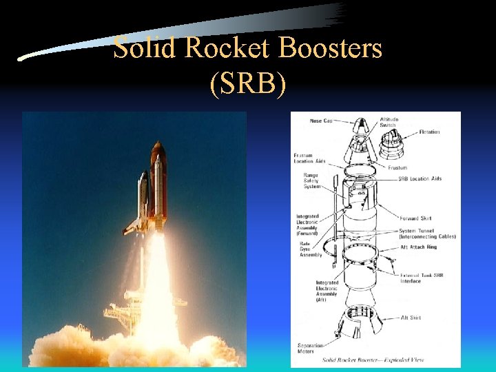 Solid Rocket Boosters (SRB) 