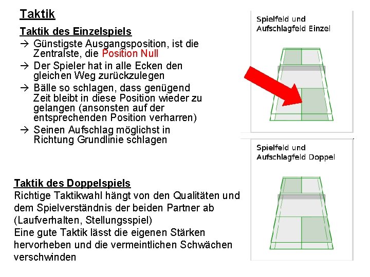 Taktik des Einzelspiels Günstigste Ausgangsposition, ist die Zentralste, die Position Null Der Spieler hat