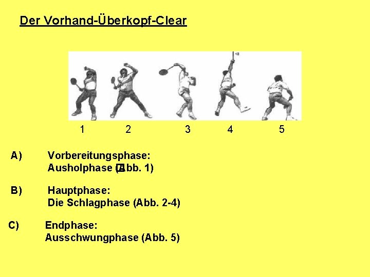 Der Vorhand-Überkopf-Clear 1 2 A) Vorbereitungsphase: Ausholphase � (Abb. 1) B) Hauptphase: Die Schlagphase