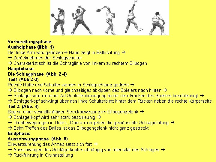 Vorbereitungsphase: Ausholphase � (Abb. 1) Der linke Arm wird gehoben Hand zeigt in Ballrichtung