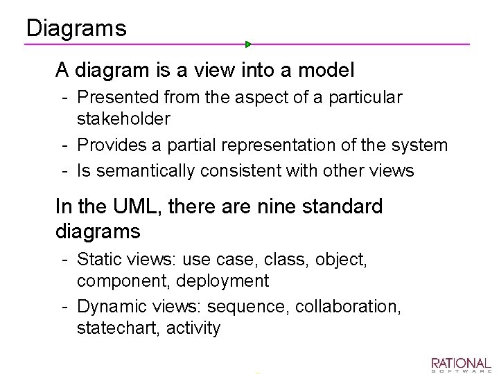 Diagrams Ø A diagram is a view into a model Presented from the aspect