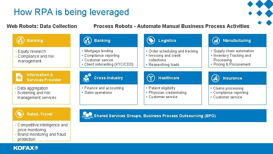 How RPA is being leveraged Web Robots: Data Collection Process Robots - Automate Manual