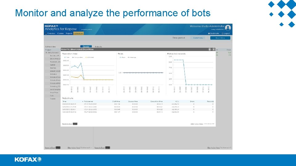 Monitor and analyze the performance of bots 