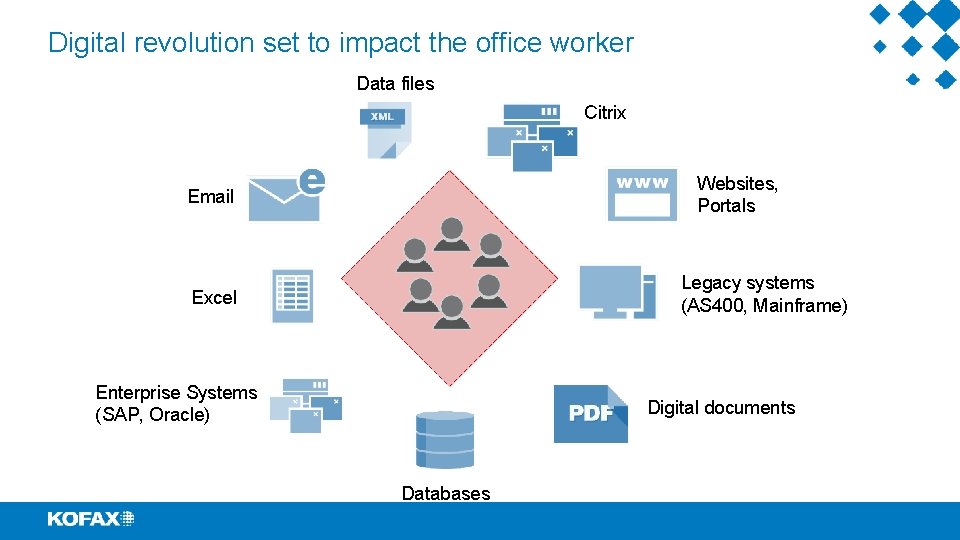 Digital revolution set to impact the office worker Data files Citrix Websites, Portals Email
