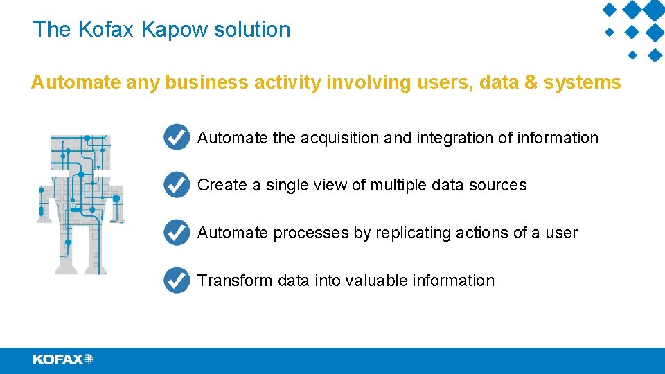 The Kofax Kapow solution Automate any business activity involving users, data & systems Automate