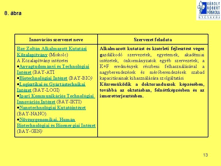 8. ábra Innovációs szervezet neve Szervezet feladata Bay Zoltán Alkalmazott Kutatási Közalapítvány (Miskolc) A