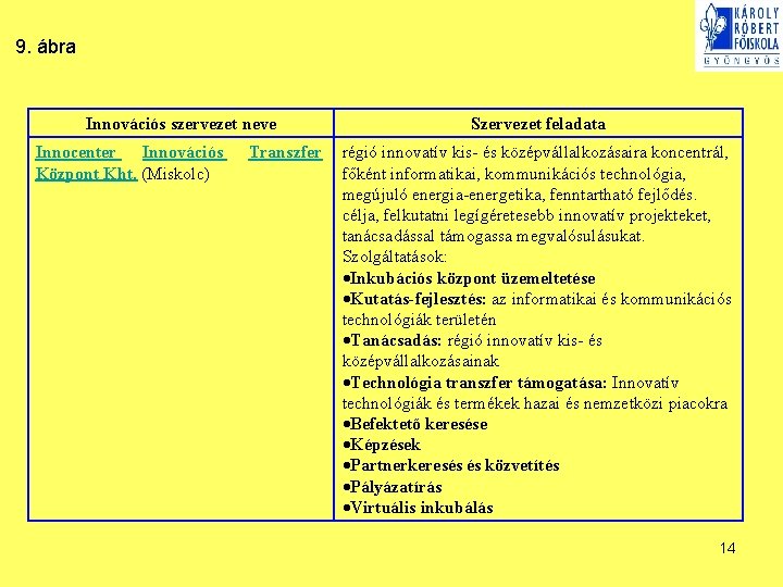 9. ábra Innovációs szervezet neve Innocenter Innovációs Központ Kht. (Miskolc) Szervezet feladata Transzfer régió
