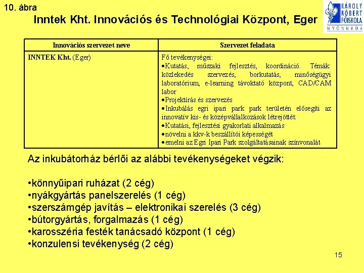 10. ábra Inntek Kht. Innovációs és Technológiai Központ, Eger Innovációs szervezet neve INNTEK Kht.