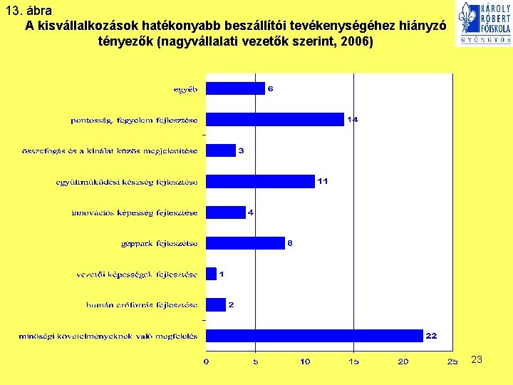 13. ábra A kisvállalkozások hatékonyabb beszállítói tevékenységéhez hiányzó tényezők (nagyvállalati vezetők szerint, 2006) 23