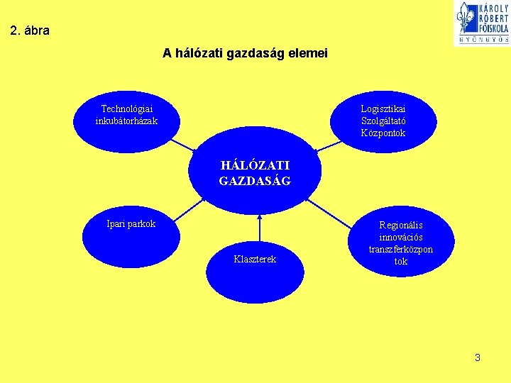 2. ábra A hálózati gazdaság elemei Technológiai inkubátorházak Logisztikai Szolgáltató Központok HÁLÓZATI GAZDASÁG Ipari