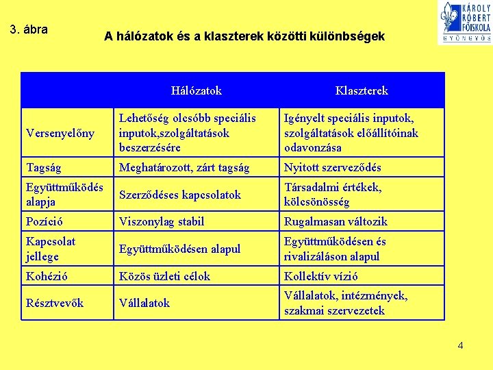 3. ábra A hálózatok és a klaszterek közötti különbségek Hálózatok Klaszterek Versenyelőny Lehetőség olcsóbb