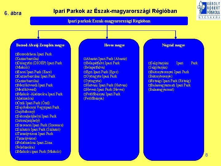 6. ábra Ipari Parkok az Észak-magyarországi Régióban Ipari parkok Észak-magyarországi Régióban Borsod-Abaúj-Zemplén megye □Borsodchem