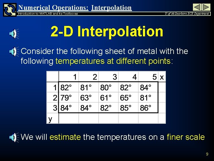 Numerical Operations: Interpolation Introduction to MATLAB and its Toolboxes U of M-Dearborn ECE Department