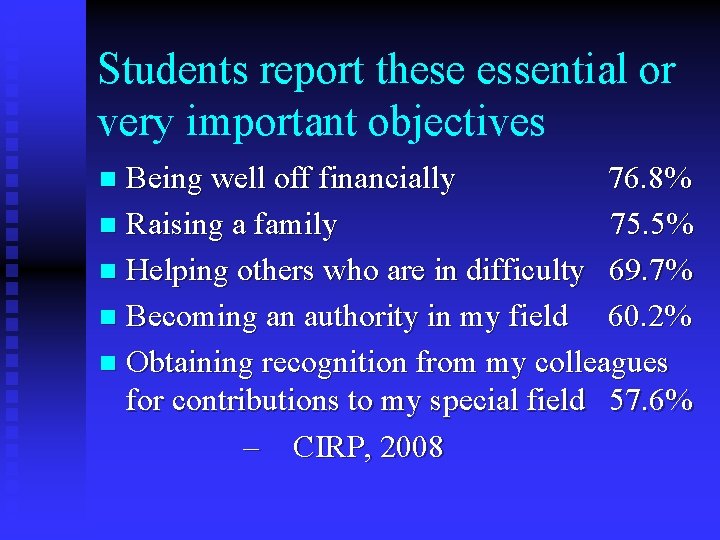 Students report these essential or very important objectives Being well off financially 76. 8%