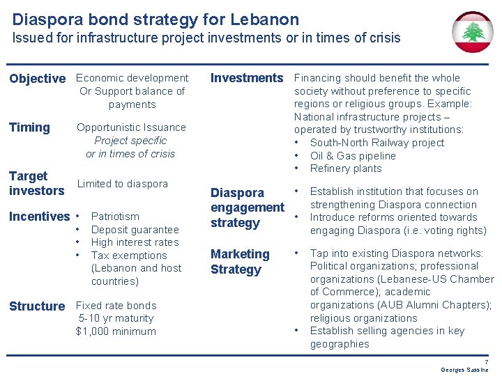 Diaspora bond strategy for Lebanon Issued for infrastructure project investments or in times of