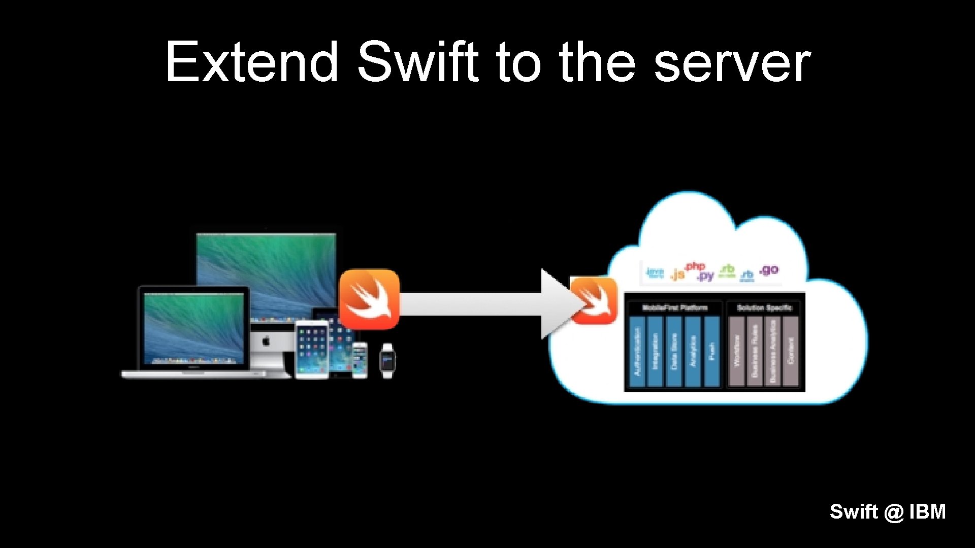 Extend Swift to the server Swift @ IBM 