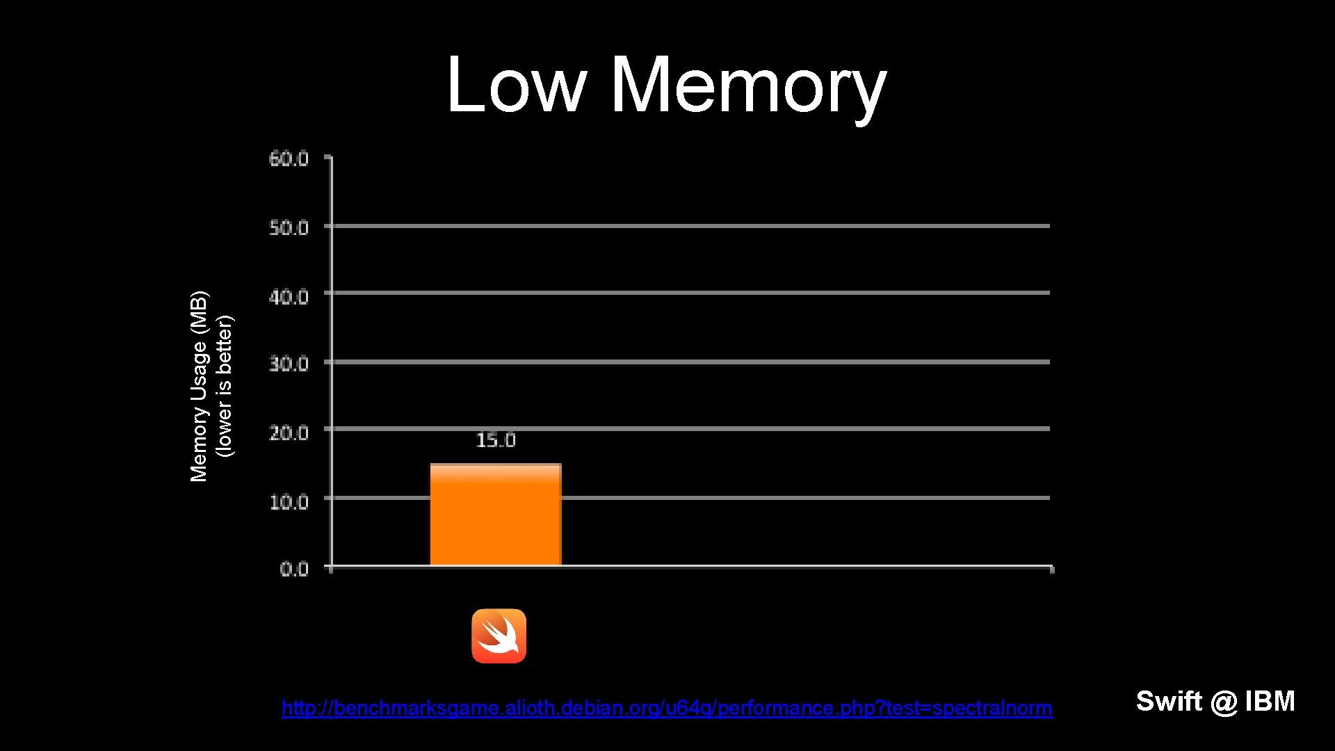 Memory Usage (MB) (lower is better) Low Memory http: //benchmarksgame. alioth. debian. org/u 64