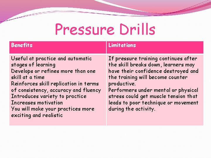 Pressure Drills Benefits Limitations Useful at practice and automatic stages of learning Develops or