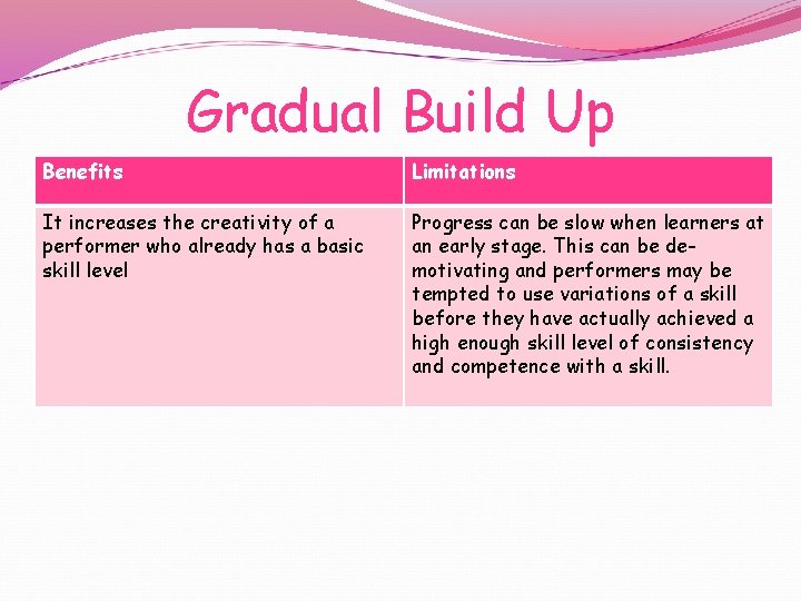 Gradual Build Up Benefits Limitations It increases the creativity of a performer who already