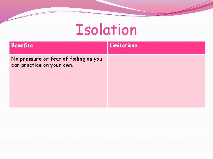 Isolation Benefits No pressure or fear of failing as you can practice on your