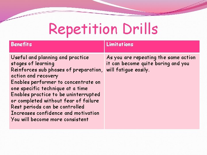 Repetition Drills Benefits Limitations Useful and planning and practice As you are repeating the