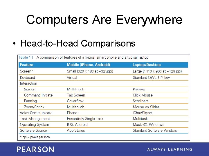 Computers Are Everywhere • Head-to-Head Comparisons 