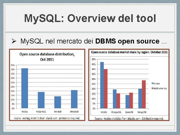 My. SQL: Overview del tool Ø My. SQL nel mercato dei DBMS open source.