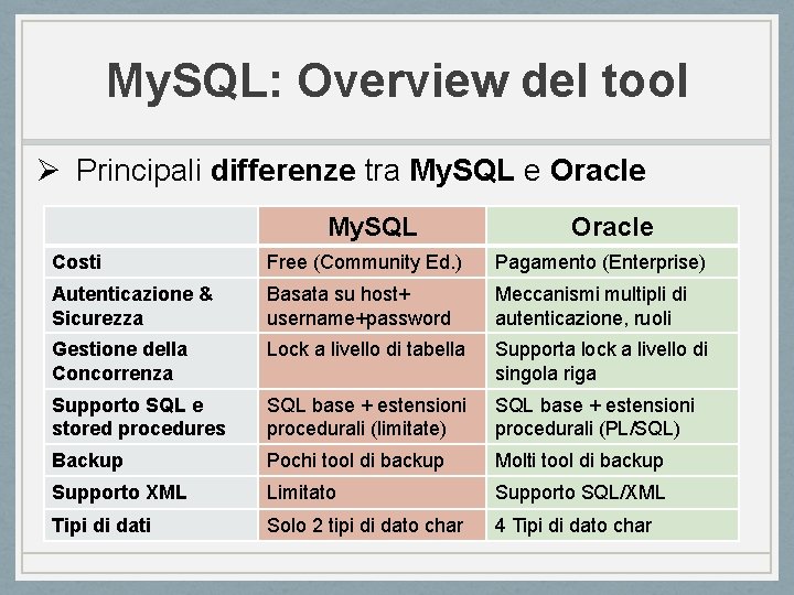 My. SQL: Overview del tool Ø Principali differenze tra My. SQL e Oracle My.