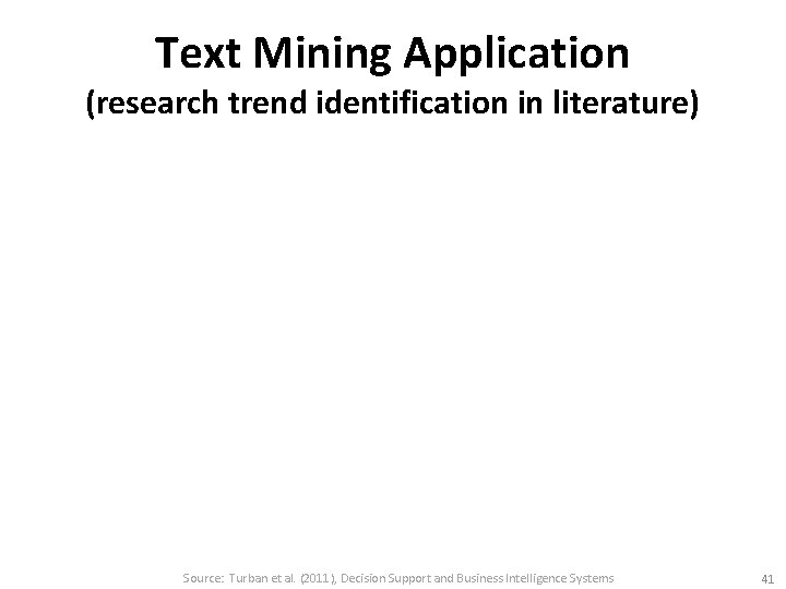 Text Mining Application (research trend identification in literature) Source: Turban et al. (2011), Decision