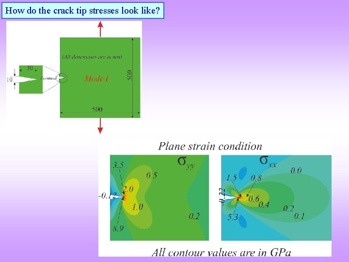 How do the crack tip stresses look like? 