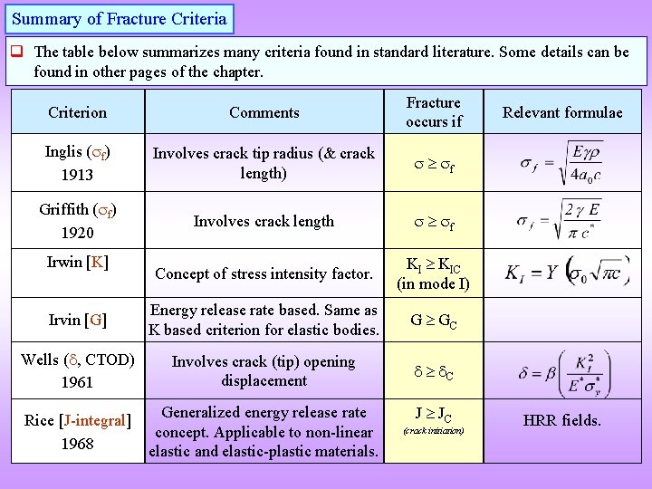 Summary of Fracture Criteria q The table below summarizes many criteria found in standard