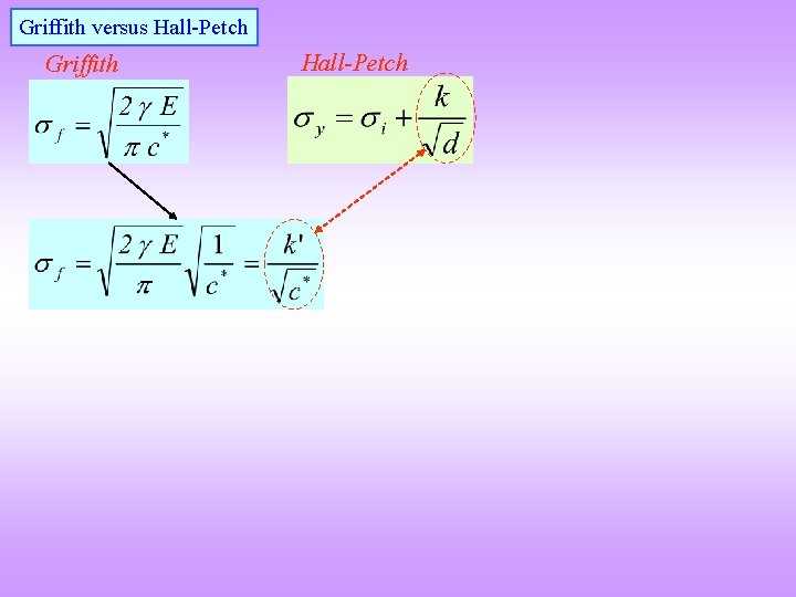 Griffith versus Hall-Petch Griffith Hall-Petch 