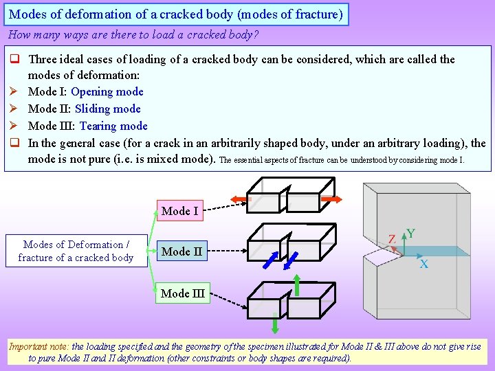 Modes of deformation of a cracked body (modes of fracture) How many ways are