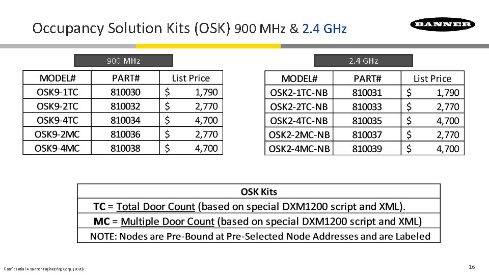 Occupancy Solution Kits (OSK) 900 MHz & 2. 4 GHz 900 MHz Confidential ●