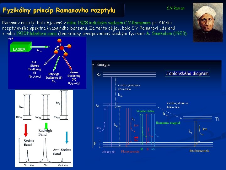 Fyzikálny princíp Ramanovho rozptylu C. V. Ramanov rozptyl bol objavený v roku 1928 indickým