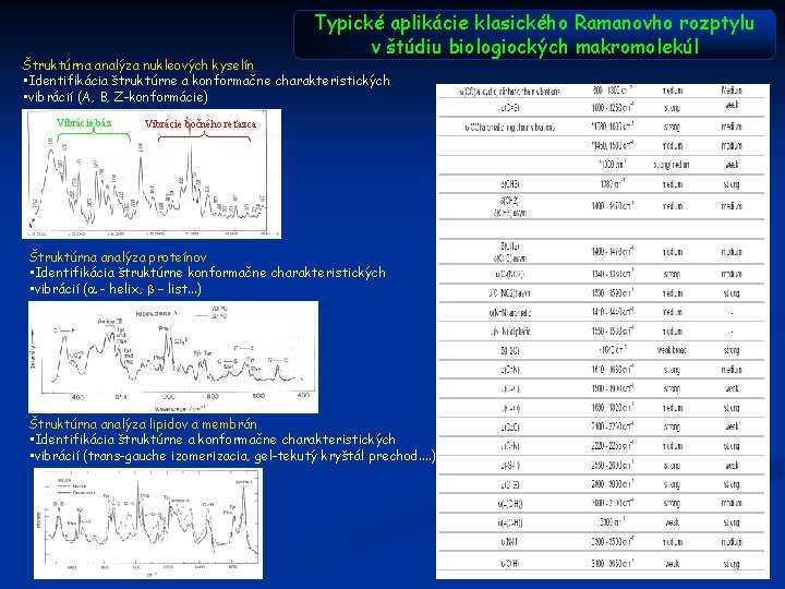 Typické aplikácie klasického Ramanovho rozptylu v štúdiu biologiockých makromolekúl Štruktúrna analýza nukleových kyselín •