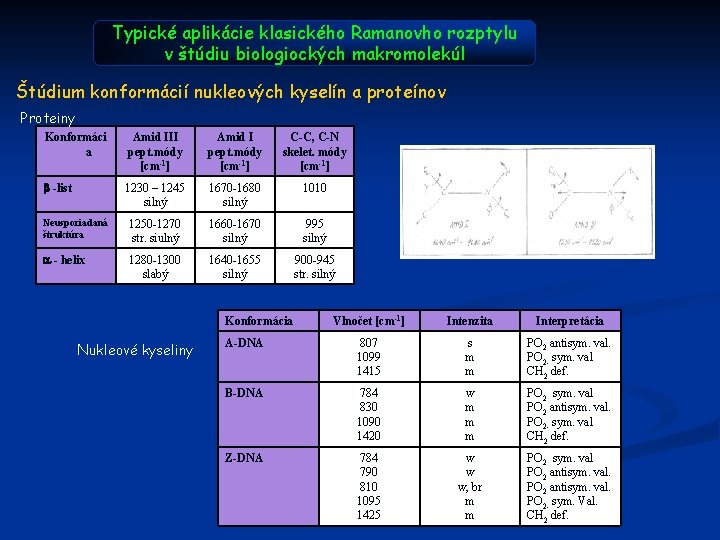 Typické aplikácie klasického Ramanovho rozptylu v štúdiu biologiockých makromolekúl Štúdium konformácií nukleových kyselín a