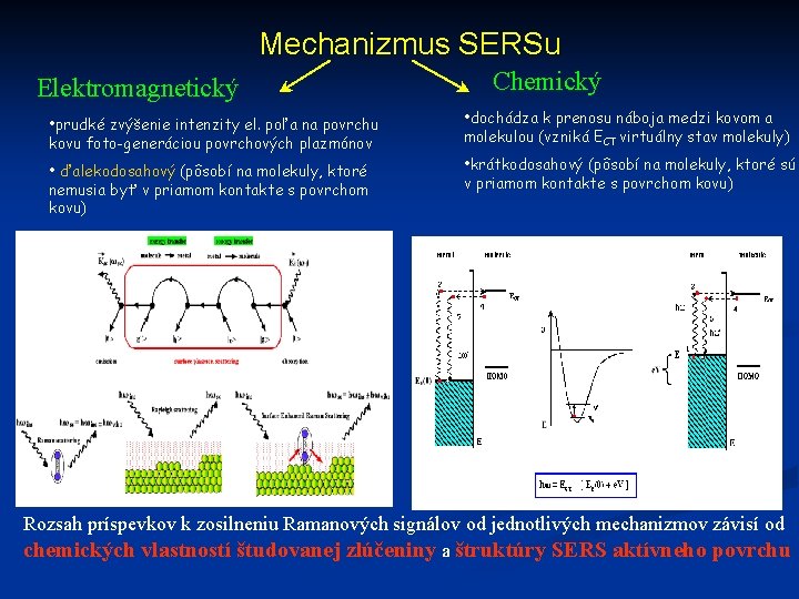 Mechanizmus SERSu Elektromagnetický • prudké zvýšenie intenzity el. poľa na povrchu kovu foto-generáciou povrchových