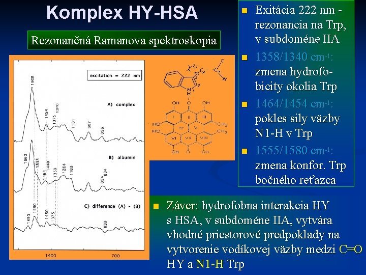 Komplex HY-HSA n Rezonančná Ramanova spektroskopia n n Exitácia 222 nm rezonancia na Trp,
