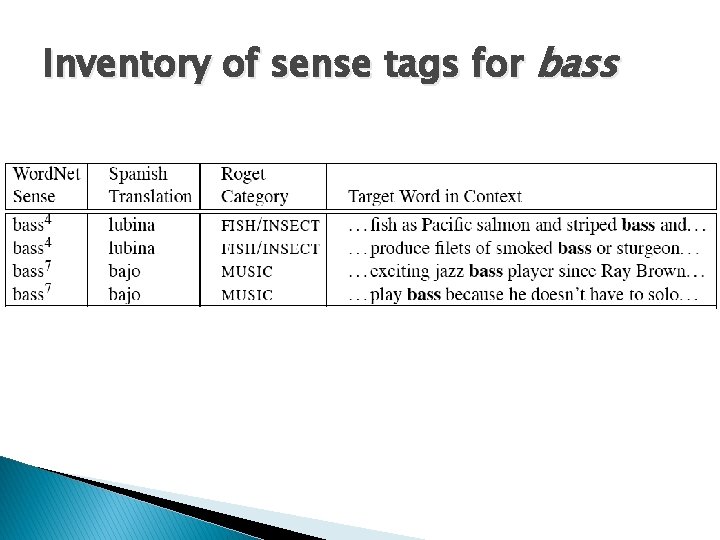 Inventory of sense tags for bass 
