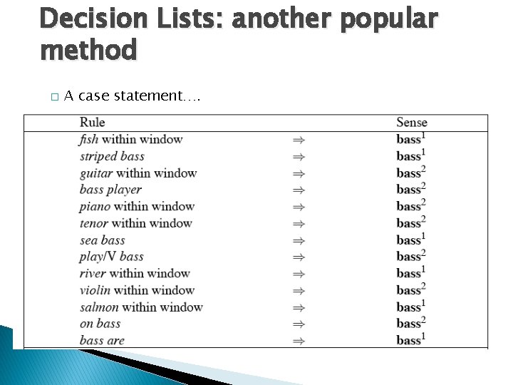 Decision Lists: another popular method � A case statement…. 