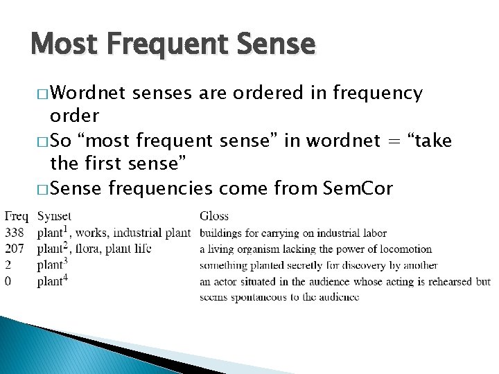 Most Frequent Sense � Wordnet senses are ordered in frequency order � So “most