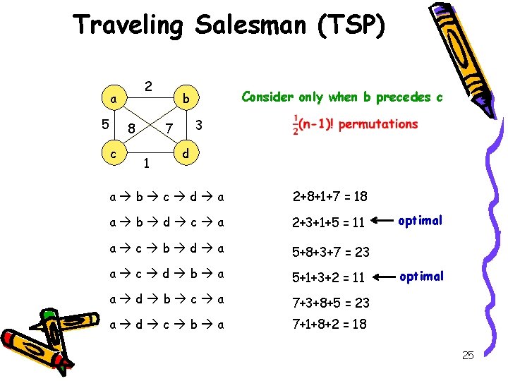 Traveling Salesman (TSP) 2 a 5 8 c 3 7 1 Consider only when