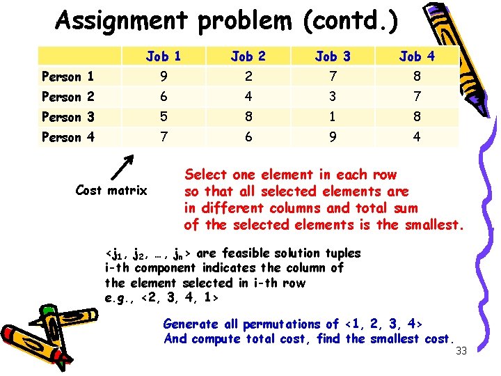 Assignment problem (contd. ) Job 1 Job 2 Job 3 Job 4 Person 1