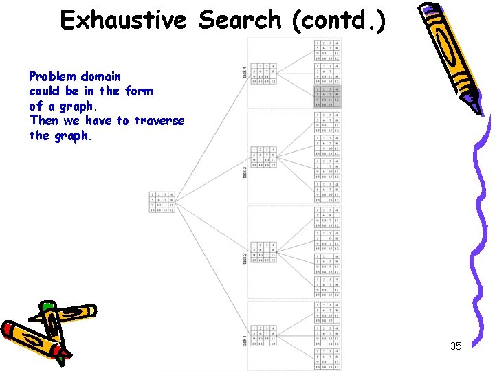Exhaustive Search (contd. ) Problem domain could be in the form of a graph.