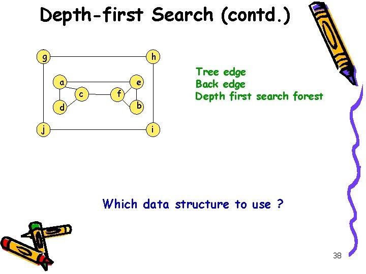 Depth-first Search (contd. ) g h a d j c f Tree edge Back