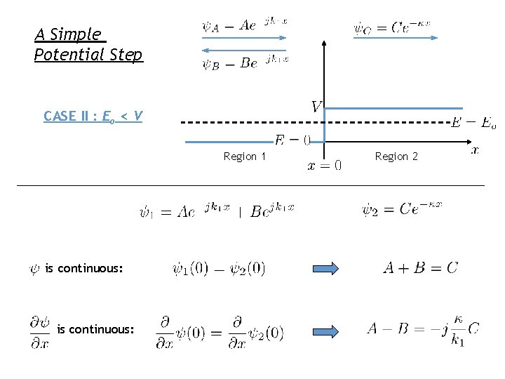 A Simple Potential Step CASE II : Eo < V Region 1 is continuous: