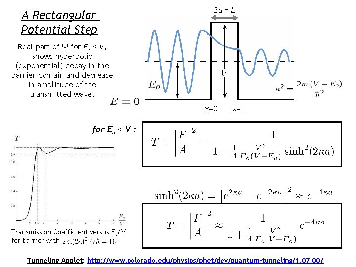 A Rectangular Potential Step 2 a = L Real part of Ψ for Eo