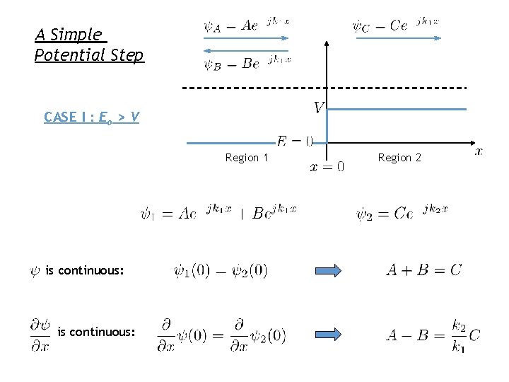 A Simple Potential Step CASE I : Eo > V Region 1 is continuous: